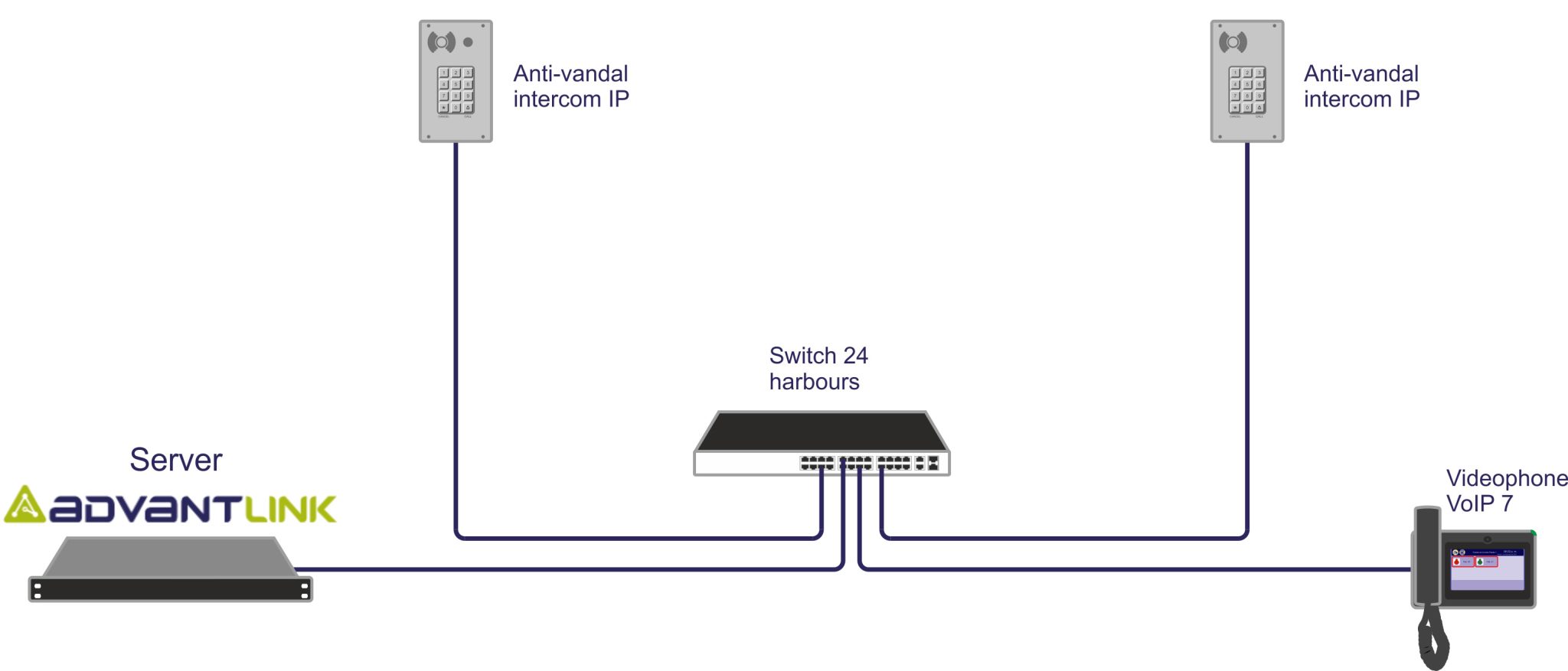 Intercom Systems - Advantecnia