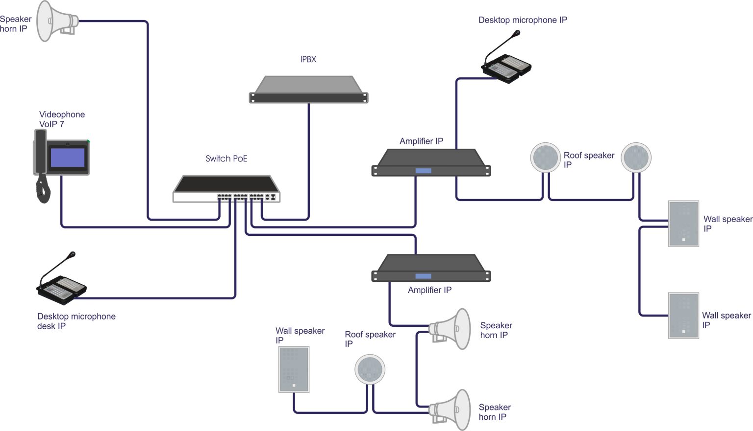 Public Address Equipment Advantecnia